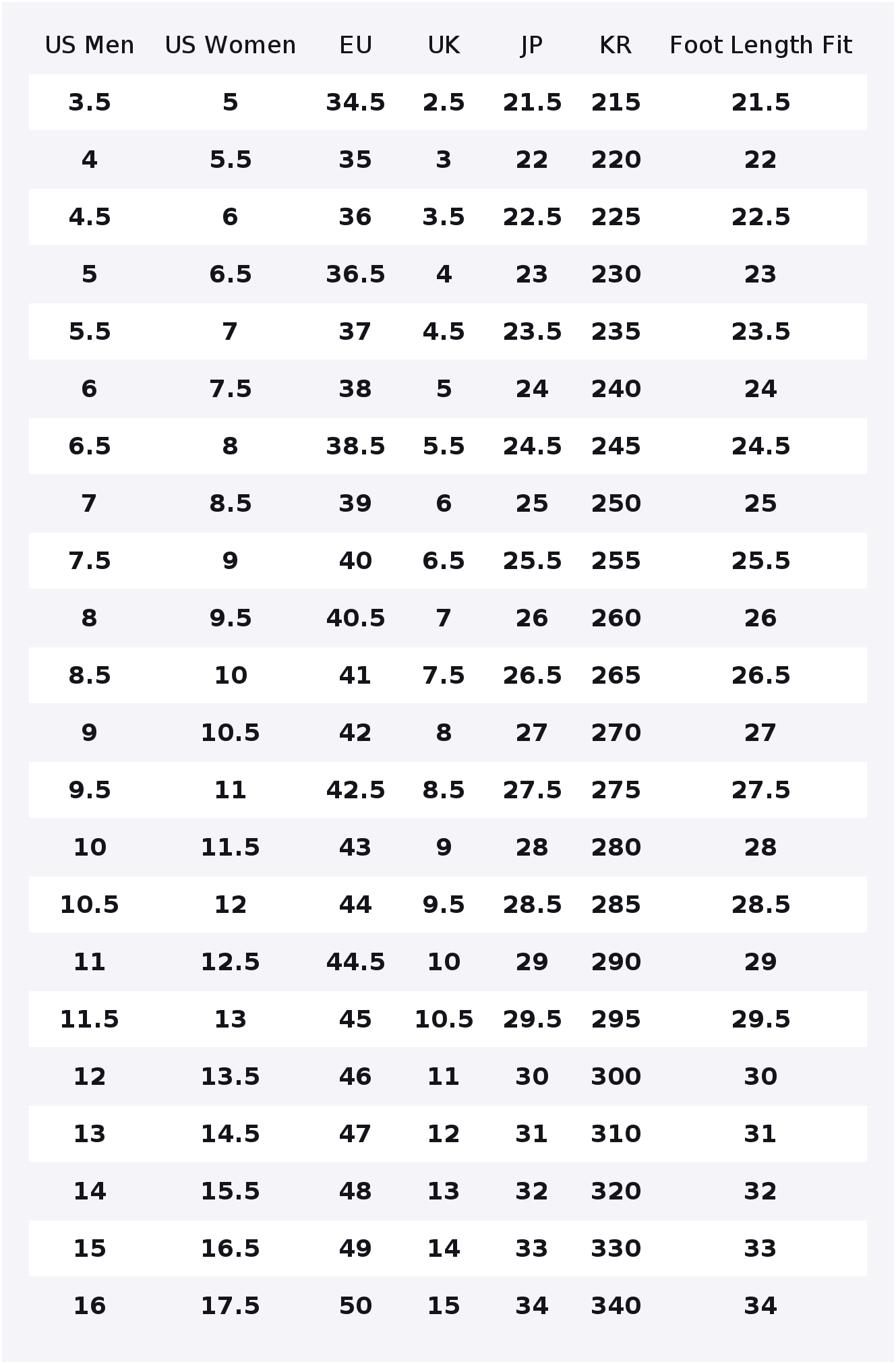 Vans x Vibram Authentische Led – Vans Shoes Authentic Bewertung und Preis